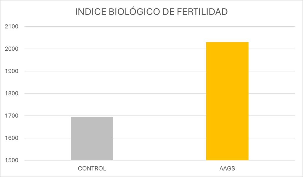 prebióticos agrícolas